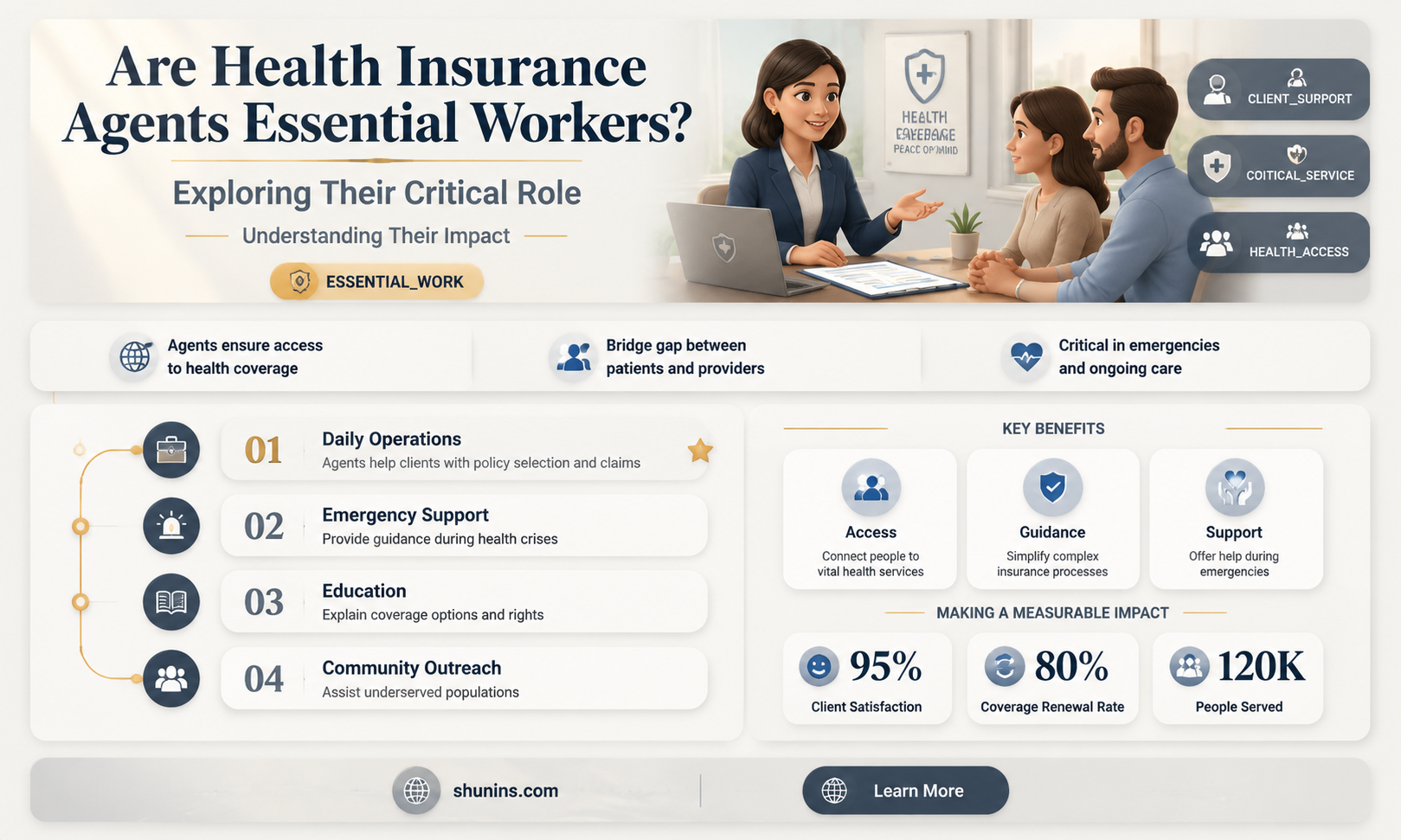 are health insurance agents essential workers