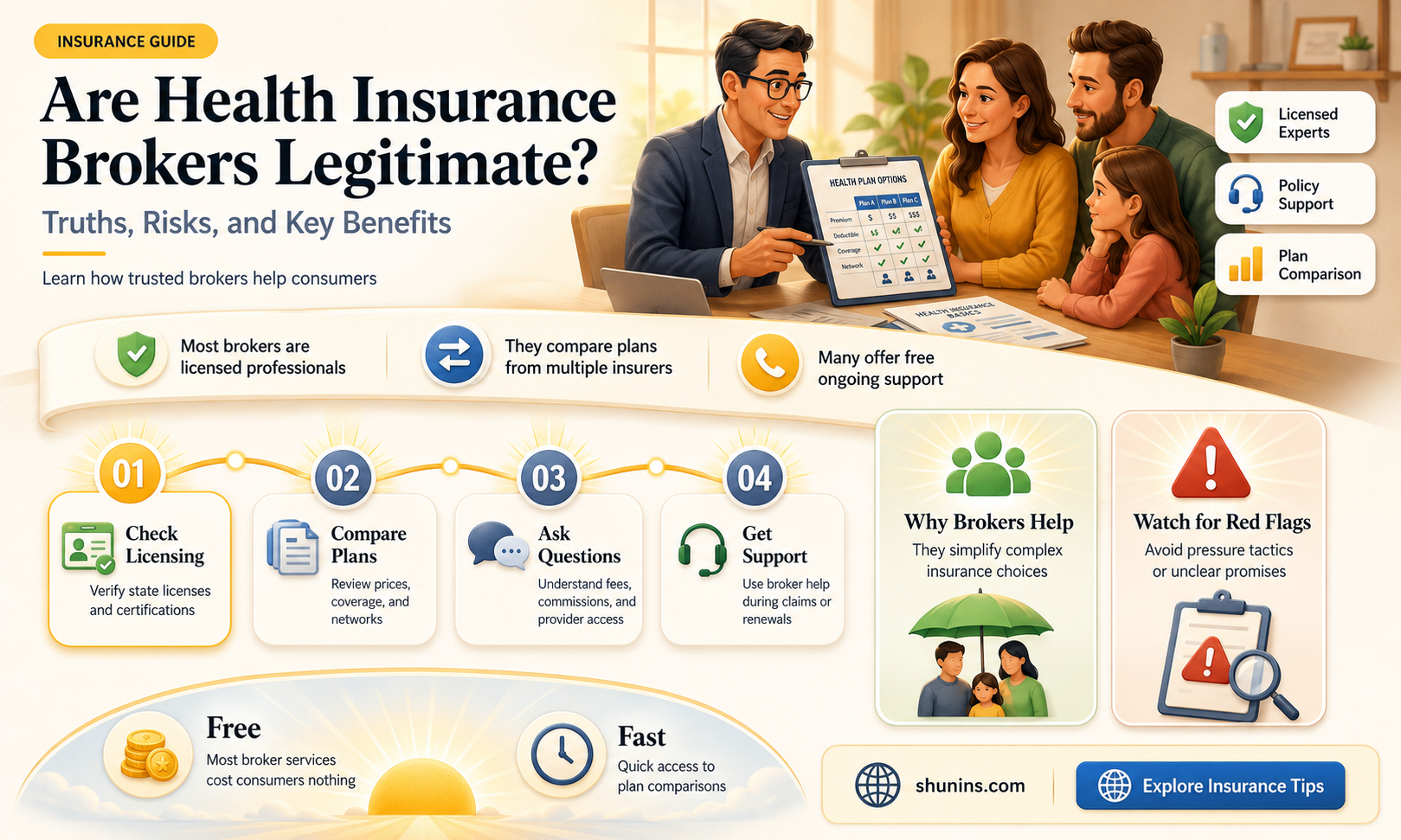 are health insurance brokers legit
