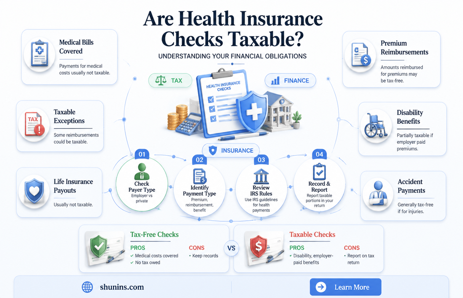 are checks from health insurance co taxable