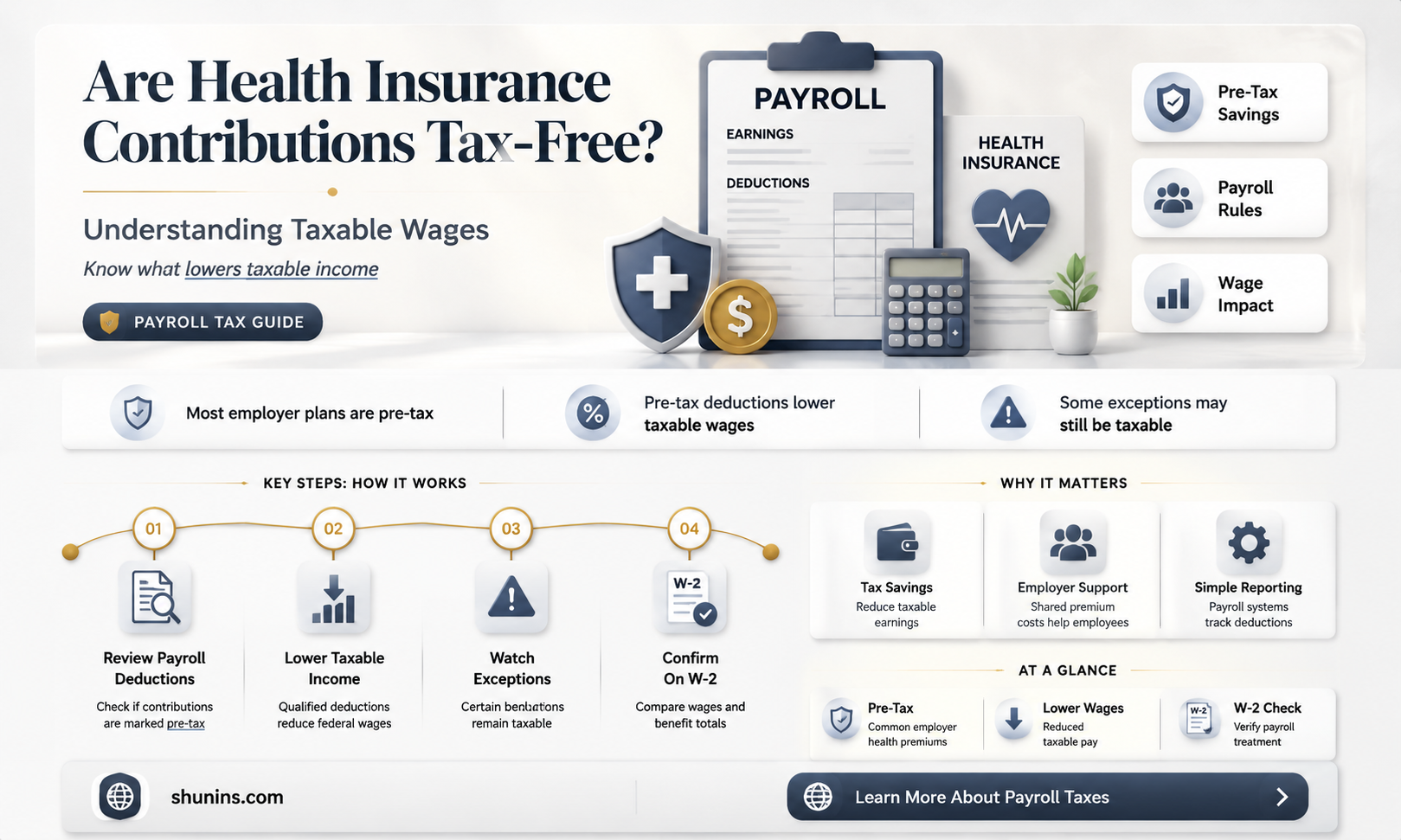 are health insurance contributions excluded from taxable wages