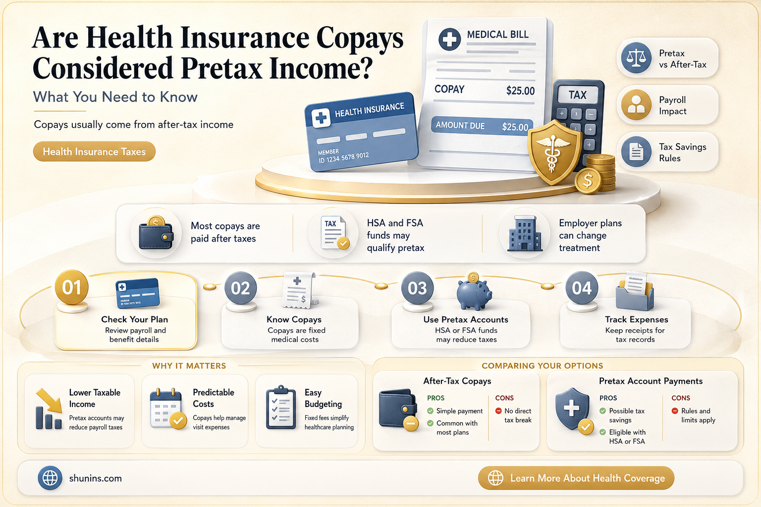are health insurance copay pretax income