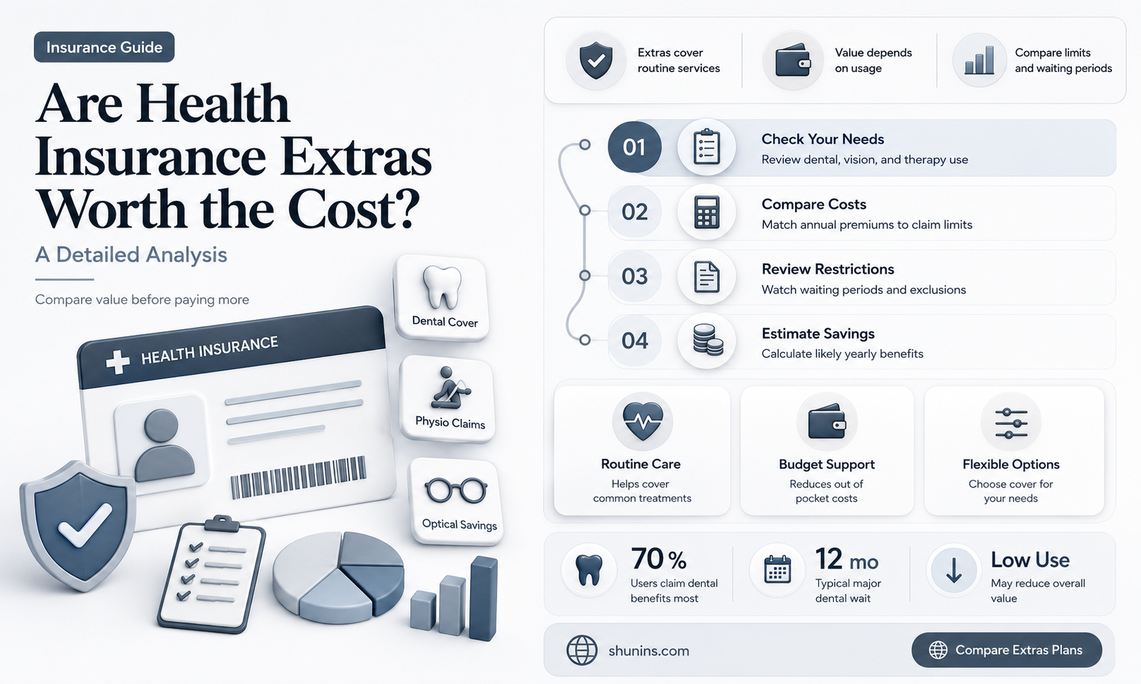are extras worth it health insurance