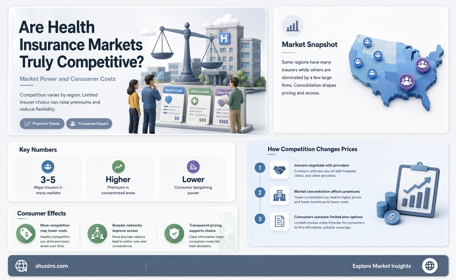 are health insurance markets competitive