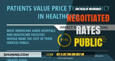 Are Health Insurance Negotiated Rates Public? Unveiling Transparency in Healthcare Costs