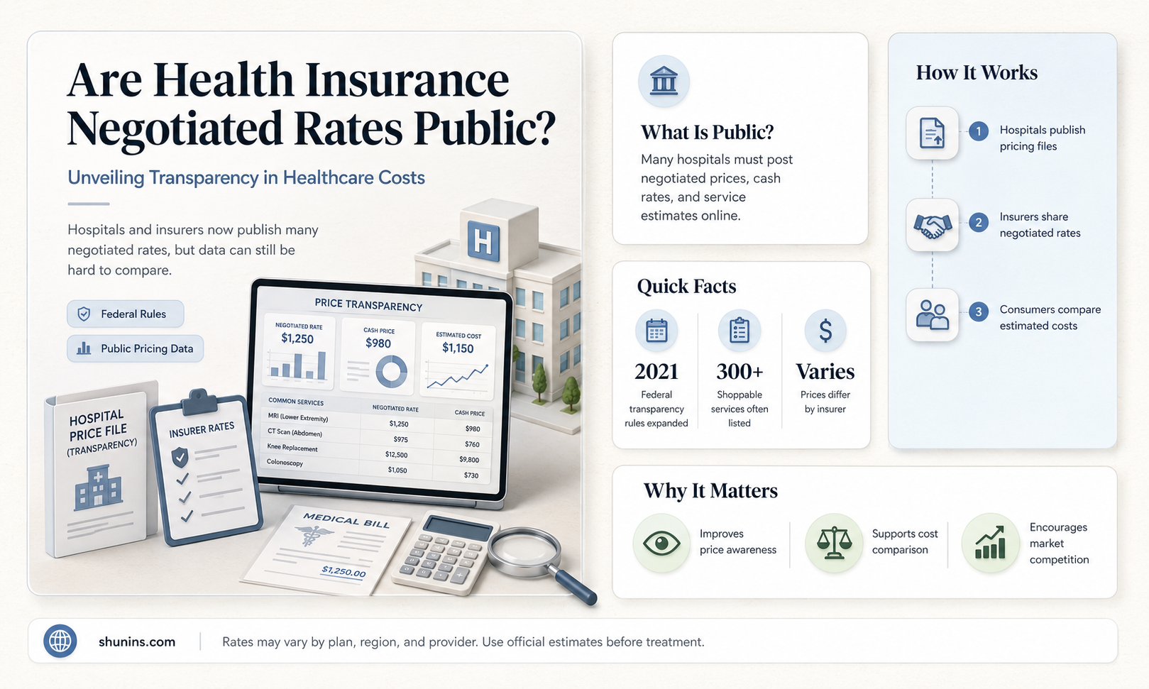 are health insurance negoitiated rates public