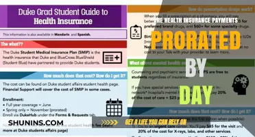 Understanding Daily Proration in Health Insurance Payments: What You Need to Know