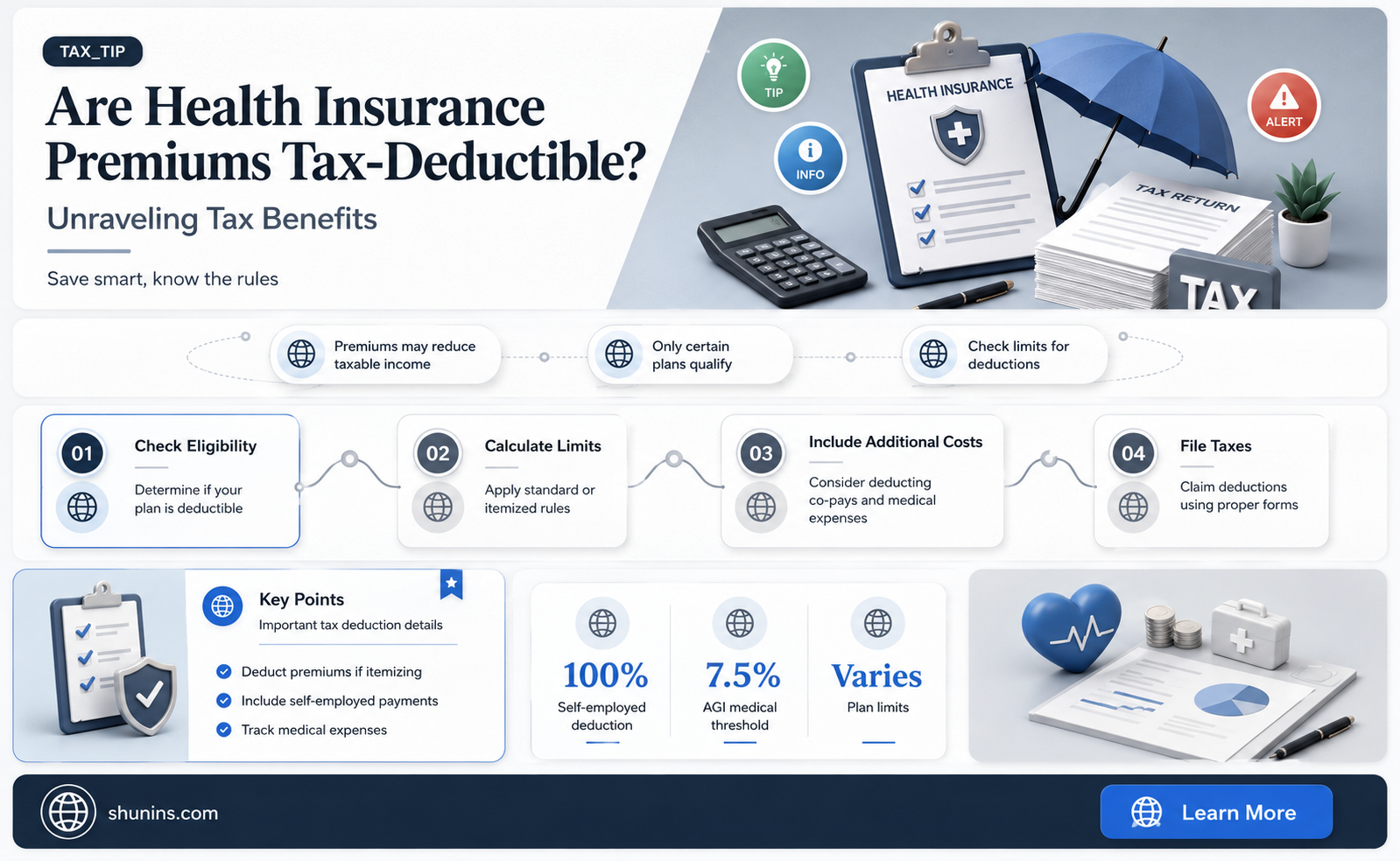 are health insurance fees being waved on taxes
