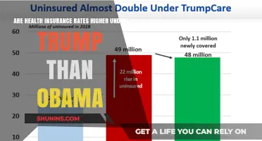 Trump vs. Obama: Analyzing Health Insurance Rate Changes and Impacts