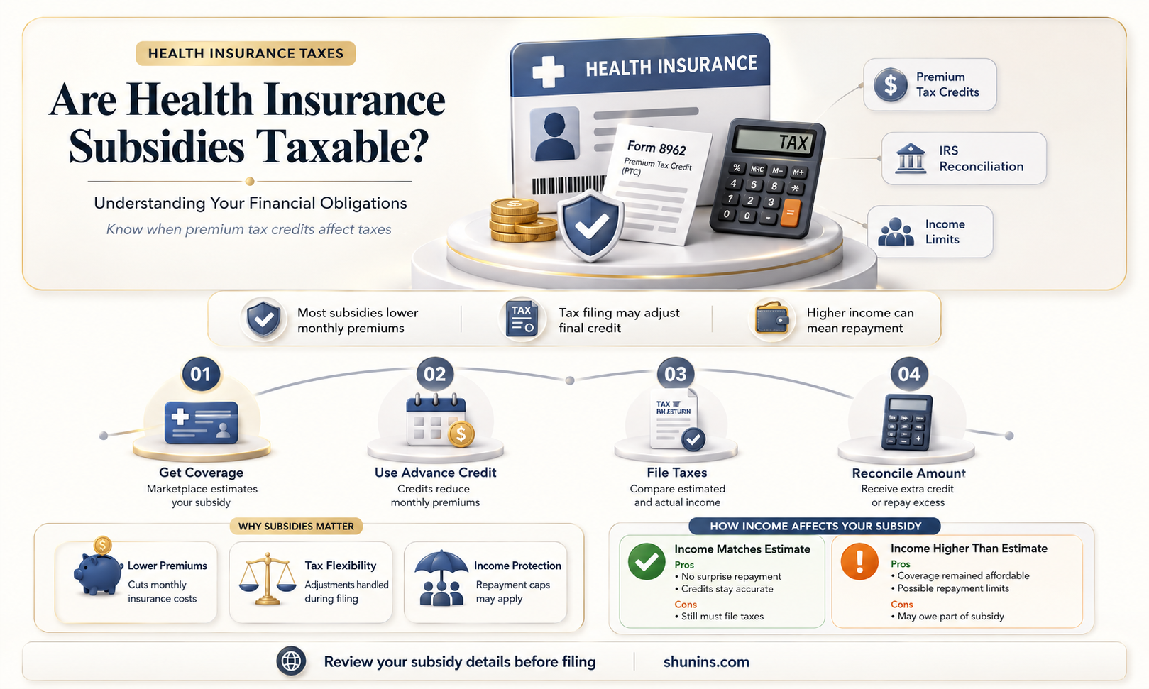 are health insurance subsidies taxable