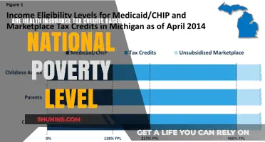 Understanding Health Insurance Tax Credits and National Poverty Level