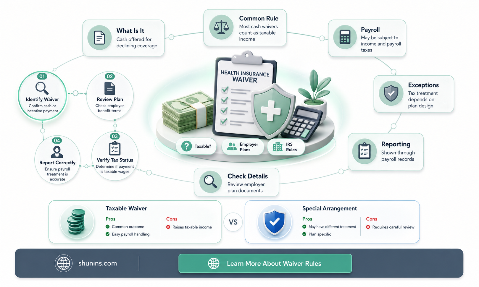 are health insurance waivers taxable