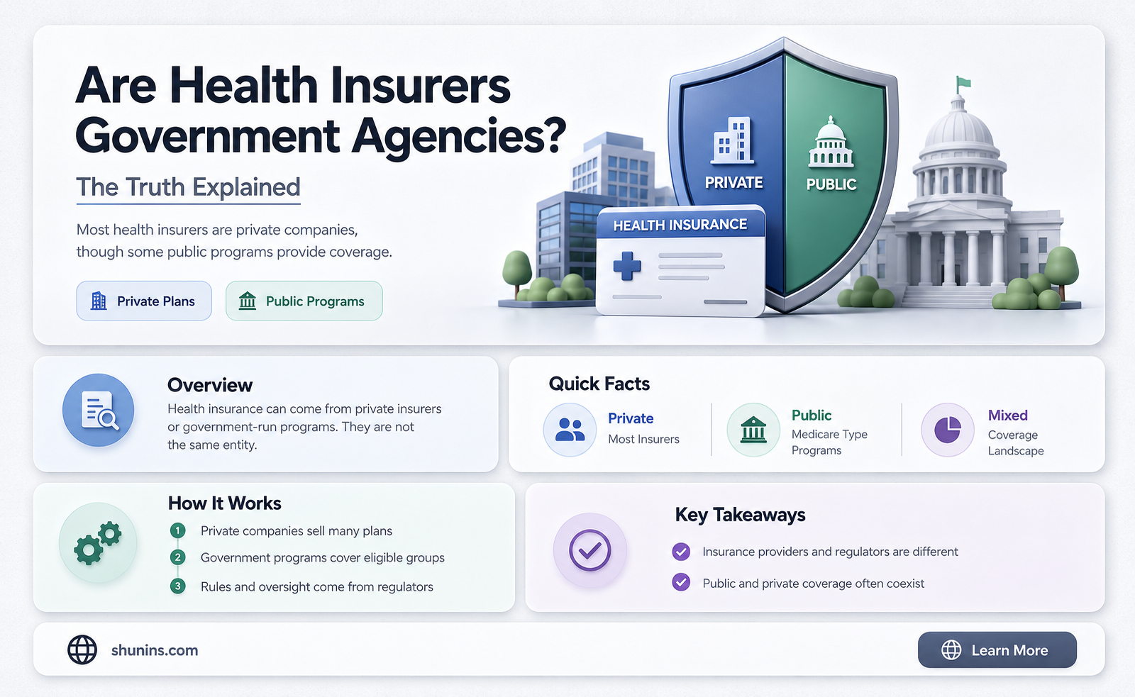 are health insurers government agencies