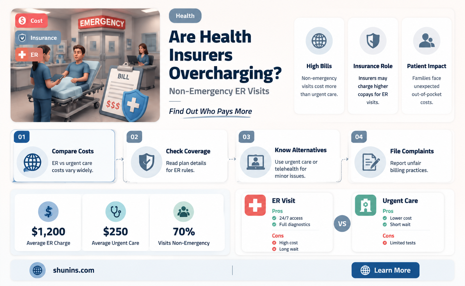 are health insurers charging for er trips not considered emergencies