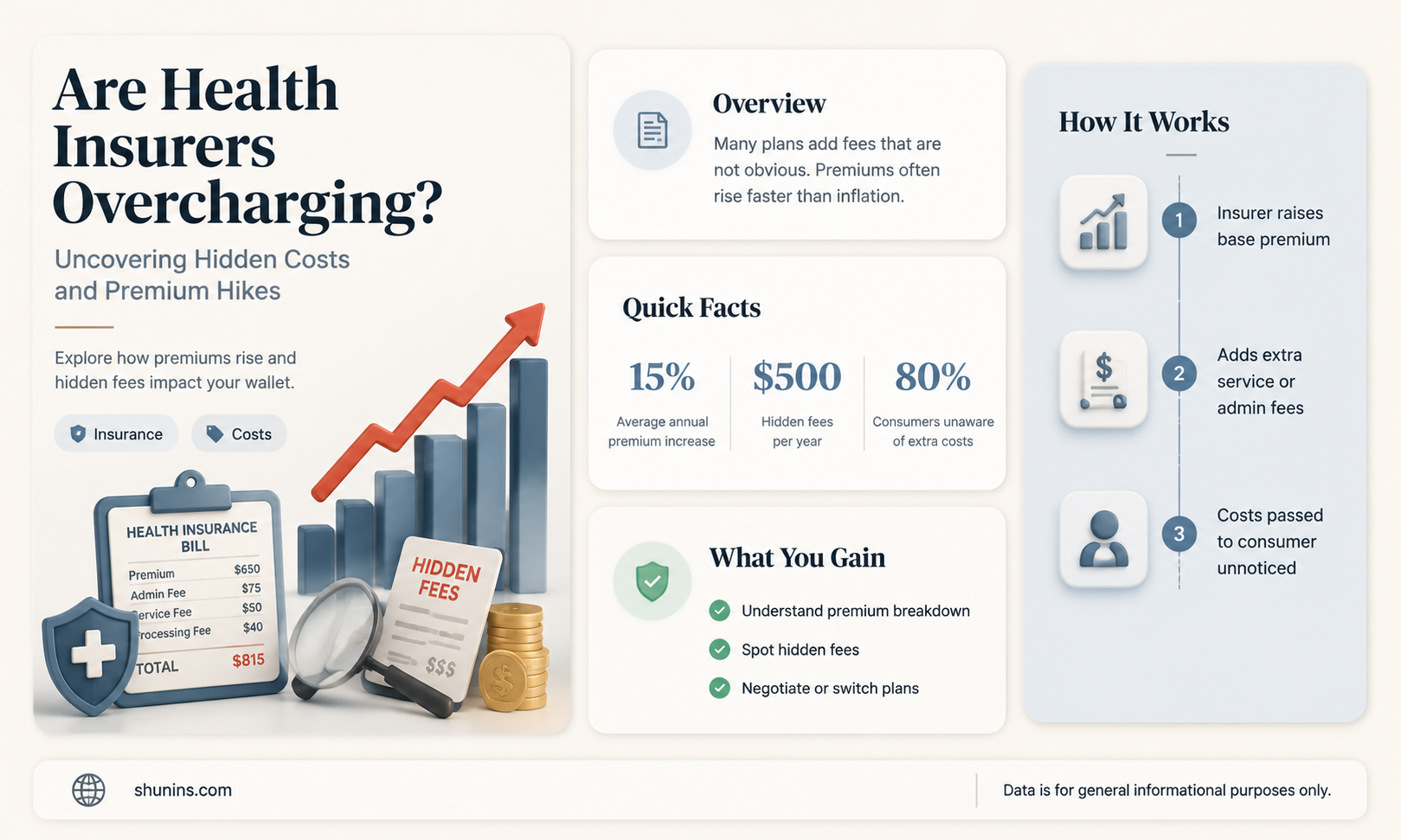 are health insurance deliberately overcharging