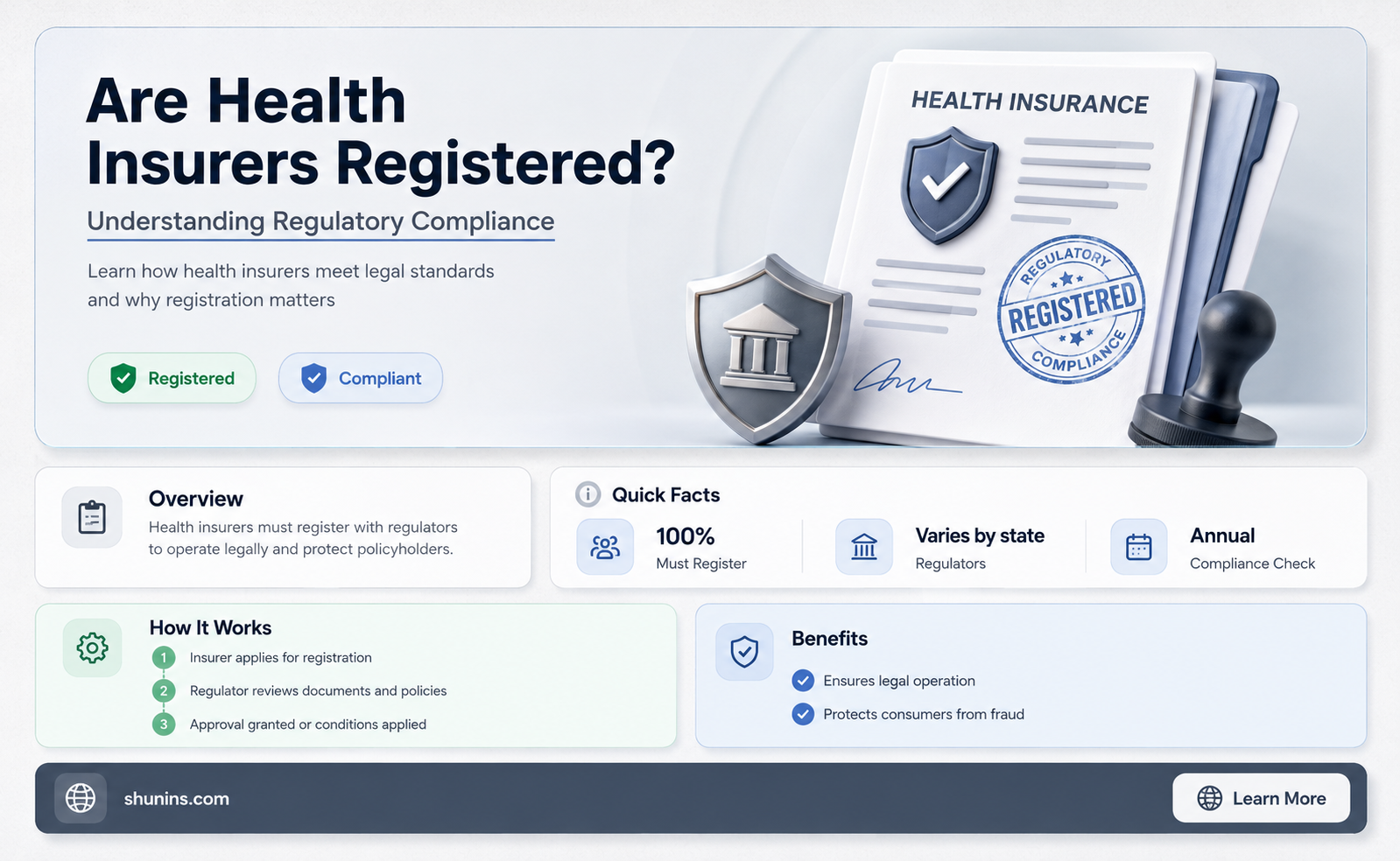 are health insurers registered