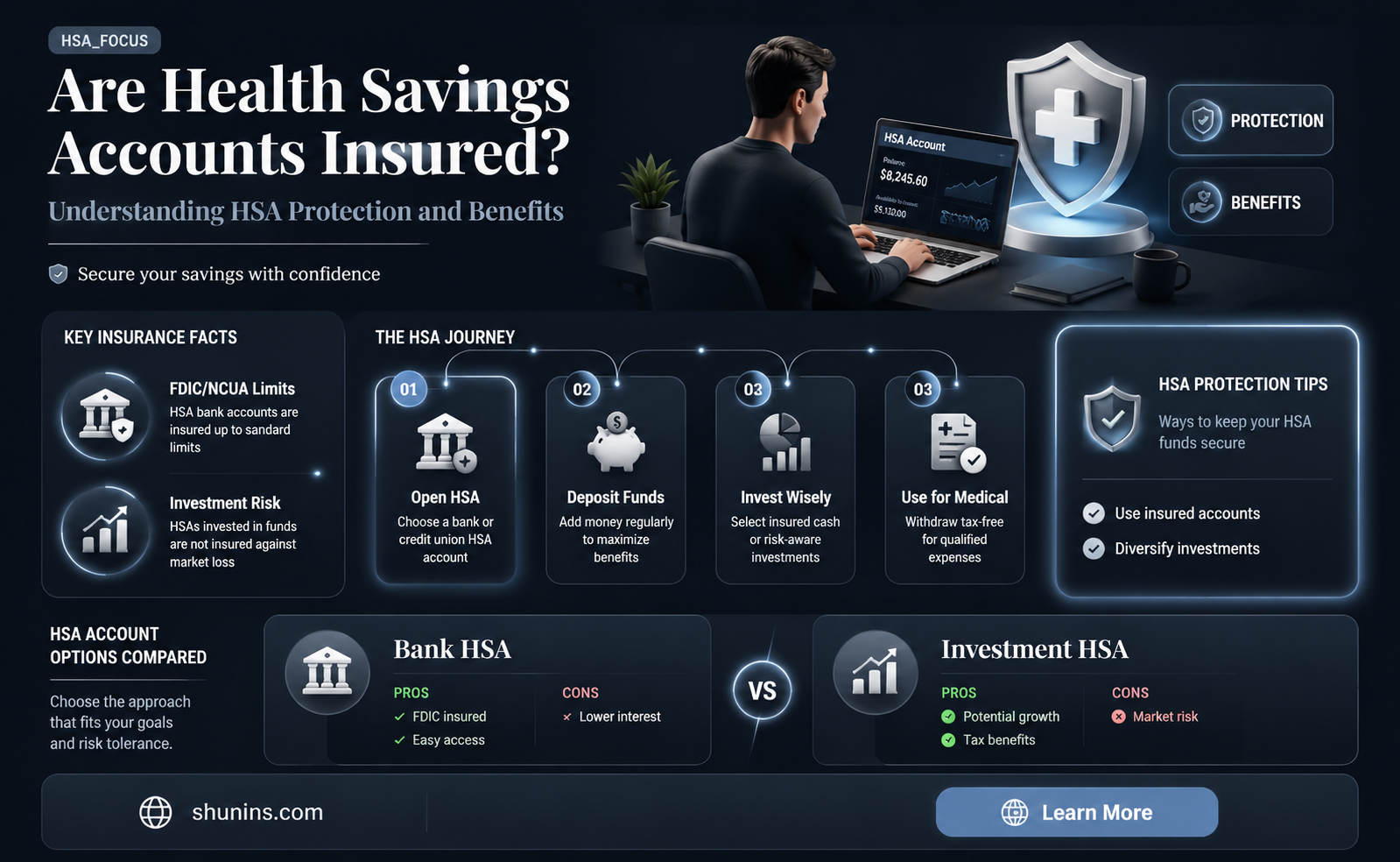 are health savings accounts insured
