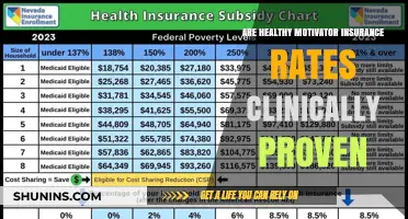 Healthy Motivator Insurance Rates: Clinically Proven?