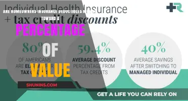 Homeowners Insurance Deductibles: A Percentage of Your Property's Value?