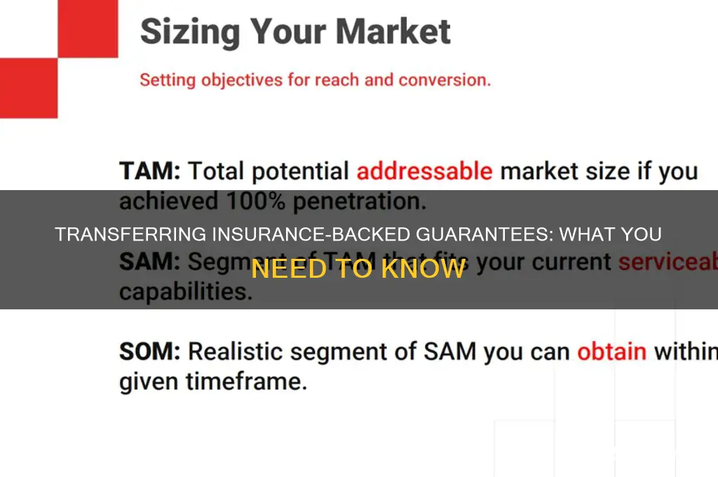 are insurance backed guarantees transferable