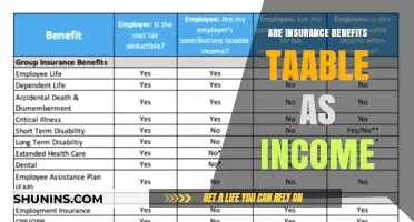 Understanding Taxable Insurance Benefits: What's the Deal?