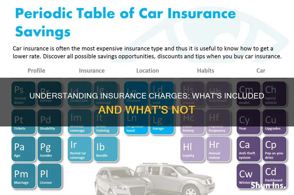 are insurance charges non sepfic
