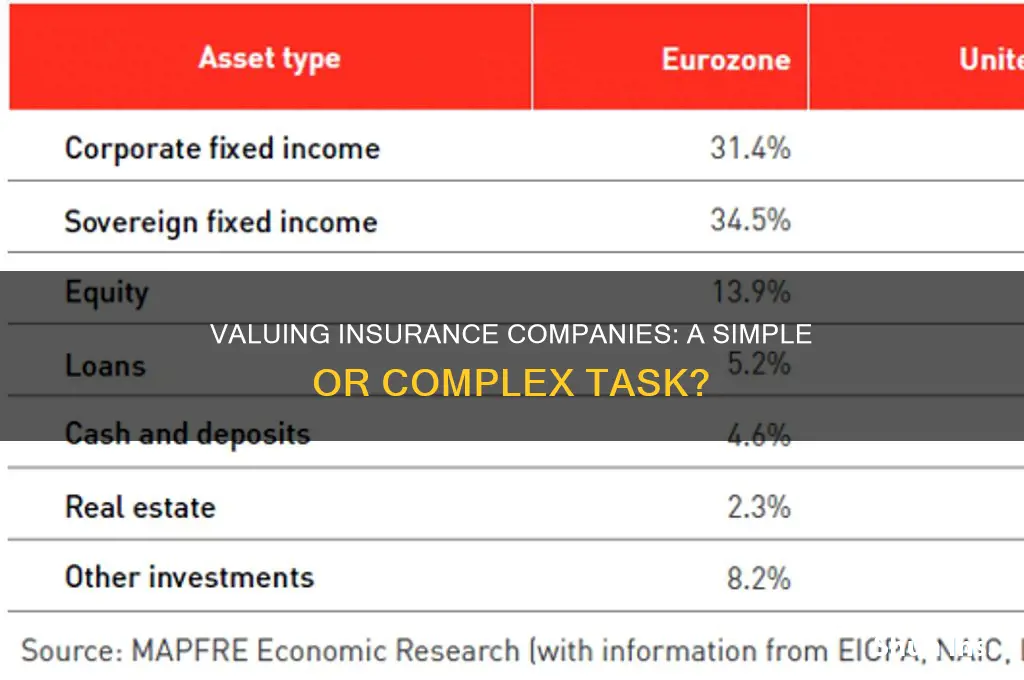 are insurance copmanies easy to vlaue