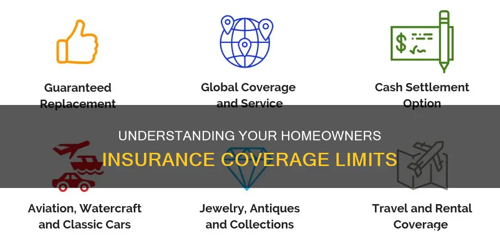 are insurance coverage limits annual homeowners