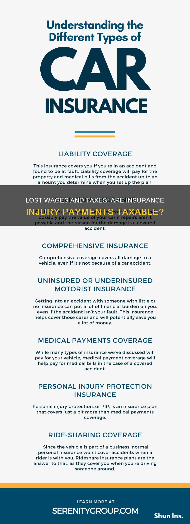 are insurance injury payments for lost wages taxable
