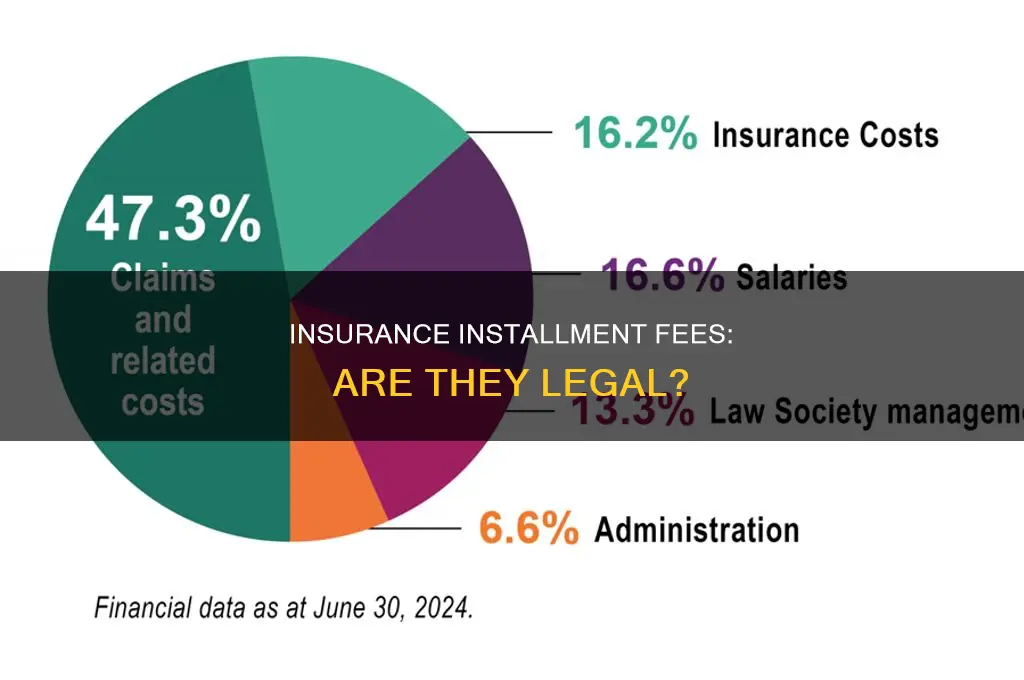 are insurance installment fees legal