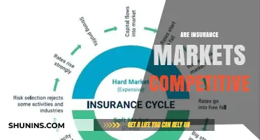 Insurance Markets: Competitive or Collusive?