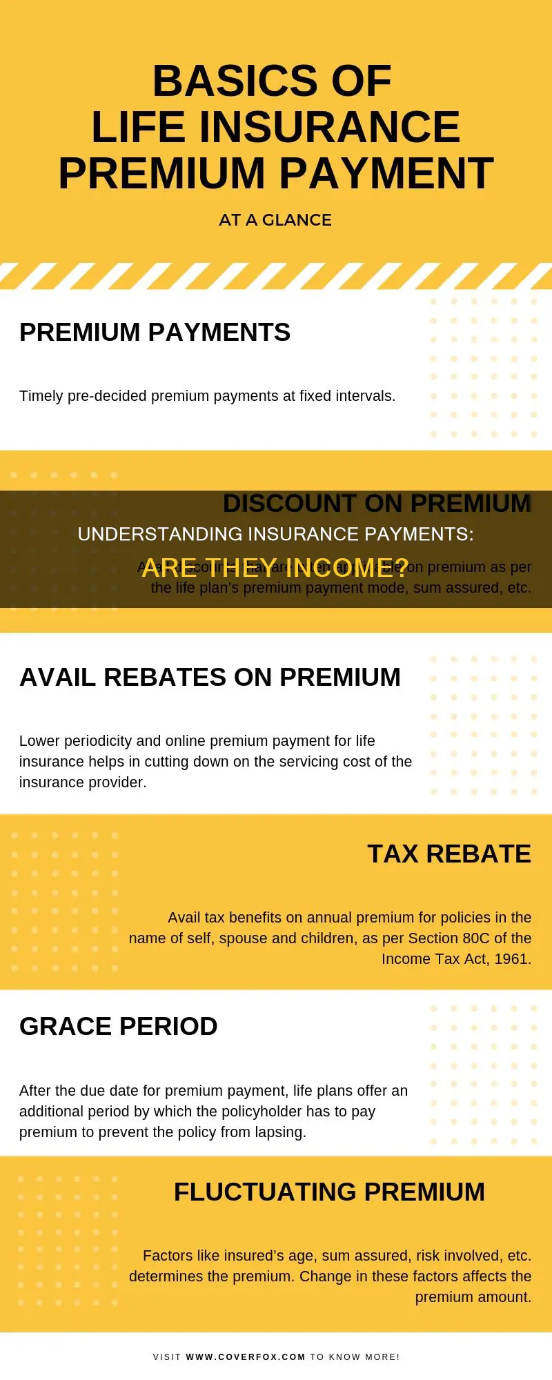 are insurance payments considered income