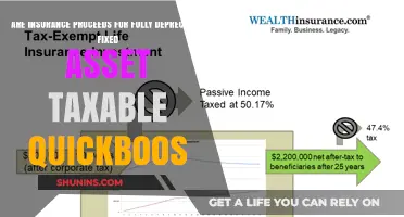 Insurance Proceeds for Fully Depreciated Fixed Assets: Taxable?