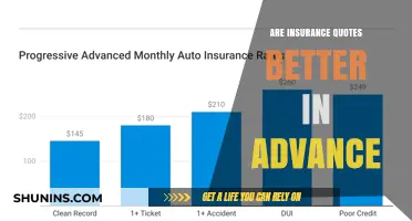 Insurance Quotes: Advance Planning for Better Rates