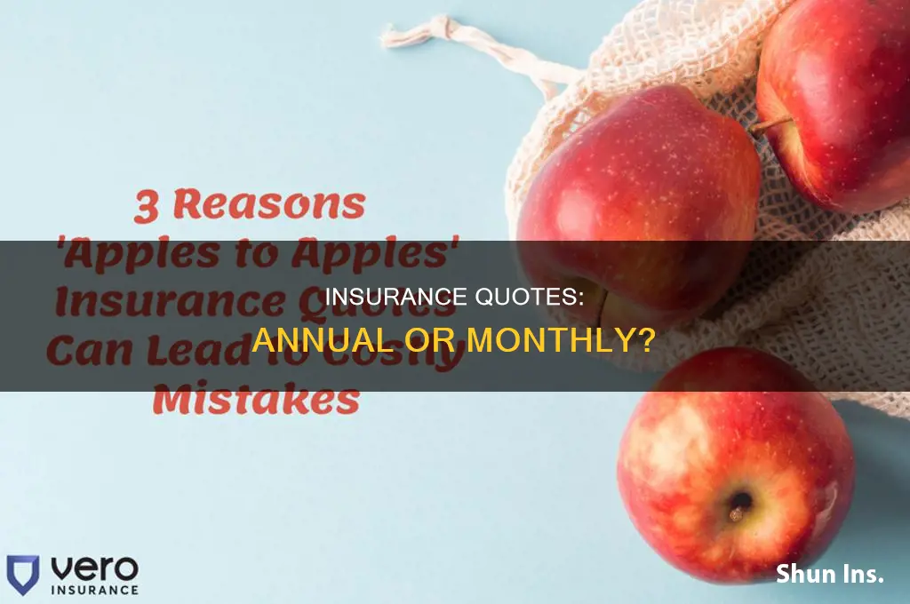 are insurance quotes per year