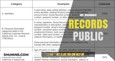 Insurance Records: Are They Public or Private?