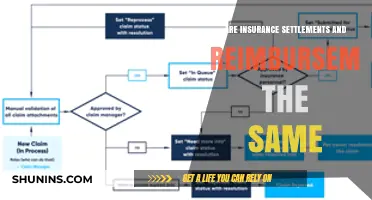 Insurance Settlements vs. Reimbursements: What's the Difference?