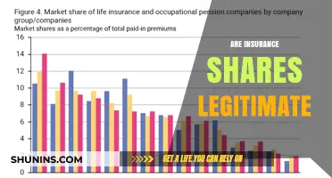Legitimacy of Insurance Shares: What You Need to Know