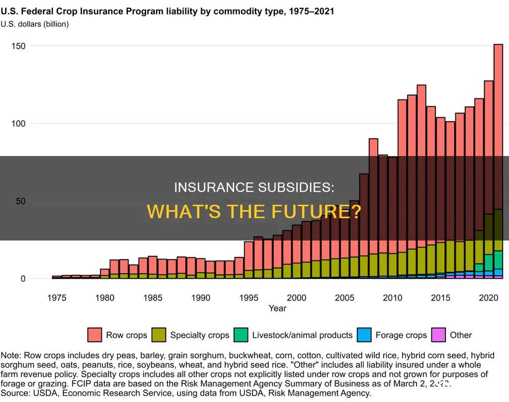 are insurance subsidies going away