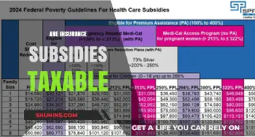 Understanding the Tax Implications of Insurance Subsidies