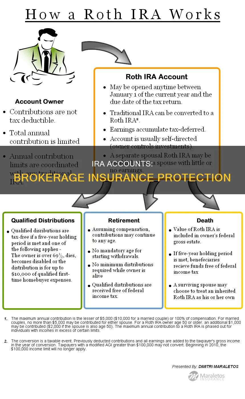 are ira accounts held by a brokerage firm insured