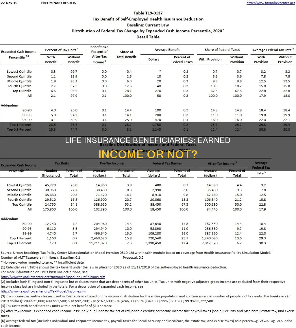 are life insurance beneficiary considered earned income