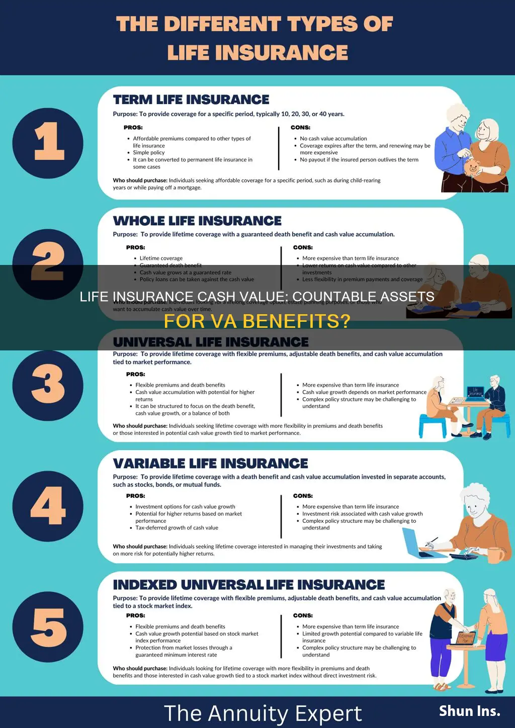 are life insurance cash value countable assets for va benefits