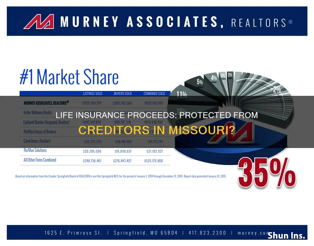 are life insurance proceeds protected from creditors in Missouri