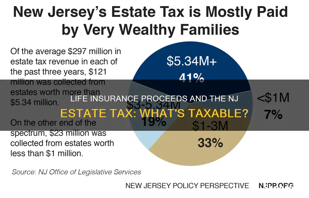 are life insurance proceeds subject to nj estate tax