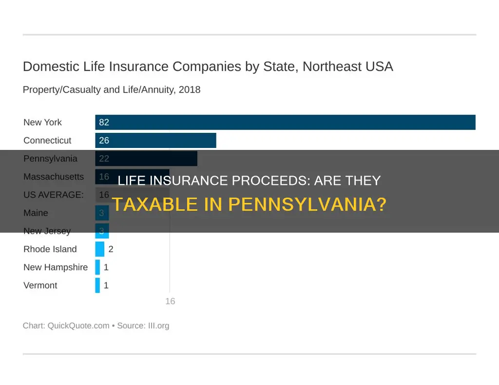 are life insurance proceeds taxable in Pennsylvania