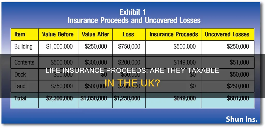 are life insurance proceeds taxable uk