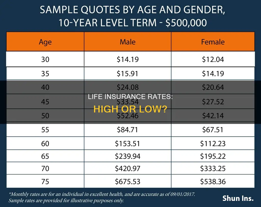 are life insurance rates high or low