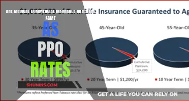 Medical Commercial Insurance and PPO Rates: What's the Difference?