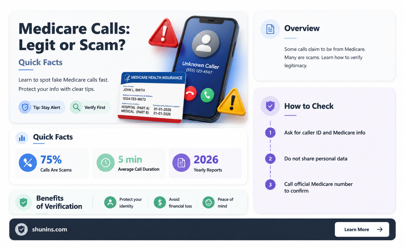 are calls from medicare insure health a scam