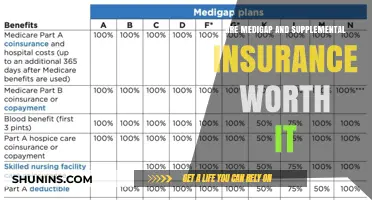 Medigap and Supplemental Insurance: Worth the Cost?